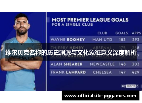 维尔贝克名称的历史渊源与文化象征意义深度解析