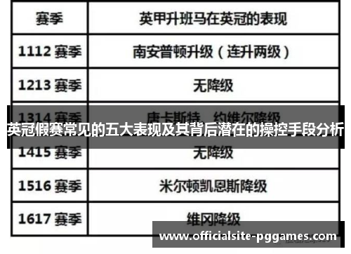 英冠假赛常见的五大表现及其背后潜在的操控手段分析