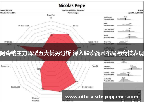 阿森纳主力阵型五大优势分析 深入解读战术布局与竞技表现
