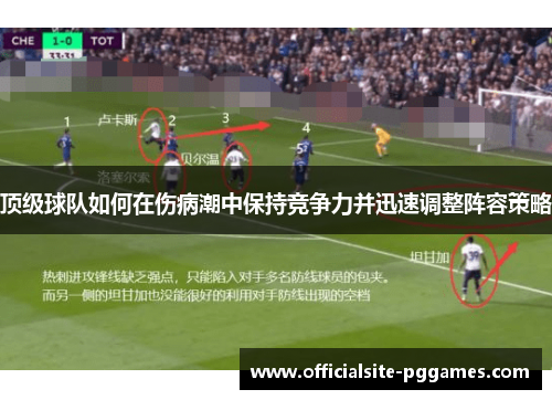 顶级球队如何在伤病潮中保持竞争力并迅速调整阵容策略