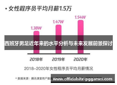 西班牙男足近年来的水平分析与未来发展前景探讨