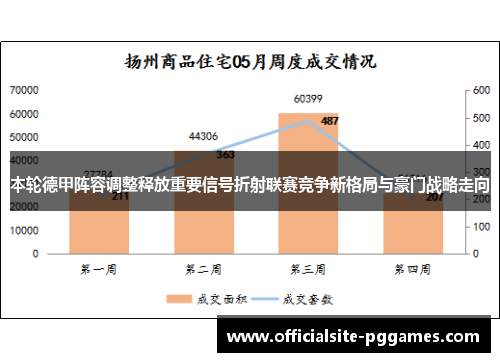 本轮德甲阵容调整释放重要信号折射联赛竞争新格局与豪门战略走向