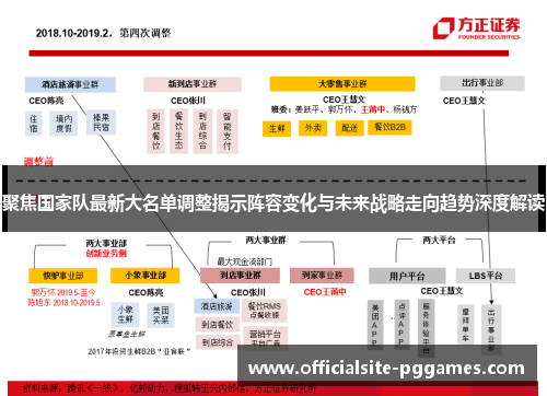 聚焦国家队最新大名单调整揭示阵容变化与未来战略走向趋势深度解读