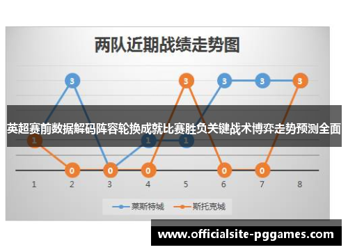 英超赛前数据解码阵容轮换成就比赛胜负关键战术博弈走势预测全面