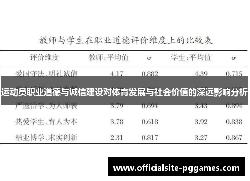 运动员职业道德与诚信建设对体育发展与社会价值的深远影响分析