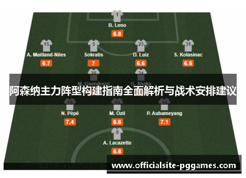 阿森纳主力阵型构建指南全面解析与战术安排建议