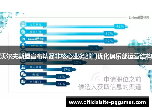 沃尔夫斯堡宣布精简非核心业务部门优化俱乐部运营结构