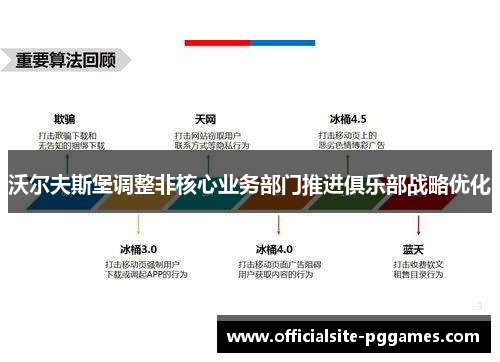 沃尔夫斯堡调整非核心业务部门推进俱乐部战略优化